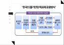 물가안정 목표제란한국의 물가안정 목표제물가안정 7페이지