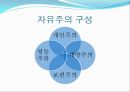 민족주의중세적 세계자유주의근대합리주의시민혁명 형성 4페이지