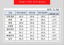 백화점 불공정성판매수수료판매장려금특약매입거래 3페이지