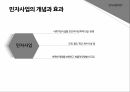 민자사업 특징인천공항철도민자사업의 개념민자사업이란민자사업의 종류 3페이지