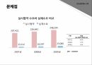 민자사업 특징인천공항철도민자사업의 개념민자사업이란민자사업의 종류 10페이지