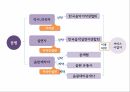 법과규제저작권법대중문화예술산업발전법소리바다 사례 4페이지