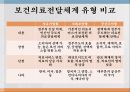 보건의료전달체계 유형자유기업형사회보장형공산주의형 8페이지