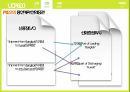 비유통 해상화물운송장용선계약 선화증권항공운송서류 13페이지