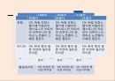 비교정치론비교정치란비교분석방법비교분석의 취약점 12페이지