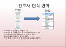 A+ 간호사의 역할 및 견해 ppt 5페이지