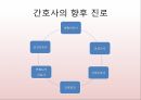 A+ 간호사의 역할 및 견해 ppt 7페이지