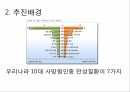 A+ 지역사회 만성질환관리암관리사업 ppt 3페이지