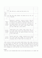 노인의 치매문제에 대해 목적과 욕구조사 또는 목표설정 3페이지