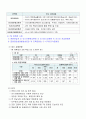 광주 아시아문화중심도시 사업 현황 및 발전방안 2페이지