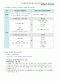 동기부여이론 요약 3페이지