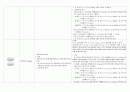 요양병원에서 쓰는 경구약 3페이지