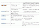 요양병원에서 쓰는 경구약 11페이지