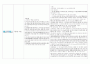 요양병원에서 쓰는 경구약 17페이지