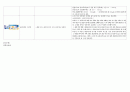 요양병원에서 쓰는 경구약 27페이지