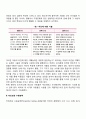 유아의 자아개념은 어떻게 발달하는지 설명하고 유아가 긍정적인 자아개념을 형성할 수 있도록 돕는 양육방법을 제시하시오 10페이지