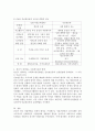 서구사회복지발달과정에서 COS와 인보관운동의 기원 빈민에 대한 관점 실천방법 등에 대한 차이를 비교하여 설명하시오 더불어 자신이 생각하는 사회복지실천 방법에 대해 서술하시오 4페이지