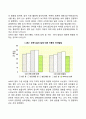 아동발달에 영향을 미치는 요인 12페이지