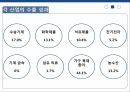 FTA란한•미 FTA 분석지역무역협정 RATWTO 다자협상 10페이지