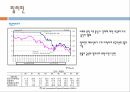 동아시아 외환위기동아시아 배경태국필리핀말레이시아인도네시아 10페이지