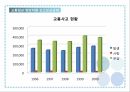 교통법규 위반차량신고보상금제도 9페이지