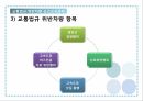 교통법규 위반차량신고보상금제도 10페이지