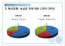 교통법규 위반차량신고보상금제도 15페이지