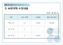 교통법규 위반차량신고보상금제도 18페이지