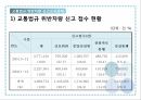 교통법규 위반차량신고보상금제도 20페이지