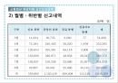교통법규 위반차량신고보상금제도 21페이지