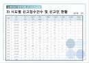 교통법규 위반차량신고보상금제도 22페이지