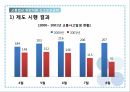 교통법규 위반차량신고보상금제도 24페이지