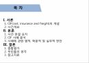 사건 판결 요지CIF 사례 분석CIF 정의CIF 위험 2페이지