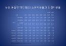 삼성과 노동 투쟁삼성의 역사삼성의 축적체계삼성서비스지회 투쟁삼성전자와 남한경제삼성 재벌의 지배구조 10페이지