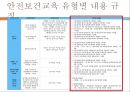산업장 보건교육보건교육의 중요성근로자의 안전보건관리 13페이지