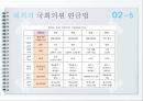 사회보장론특수직역연금특수직역연금의 이해특수직역연금의 문제점국회의원연금의 문제점 13페이지
