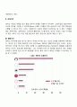 영유아의 감각 및 지각을 발달시킬 수 있는 방법을 제시하고 그 방법이 어떠한 측면에서 감각 및 지각발달에 도움이 되는지 근거를 기술하세요 4페이지