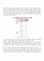 영유아의 정서발달에 관하여 관찰하여 시기별로 정리하시오 12페이지