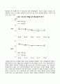[노년기 발달] 노화와 죽음 12페이지
