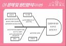 병원QI 문자알리미서비스를 통한 병동서비스 향상 6페이지
