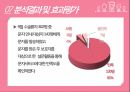 병원QI 문자알리미서비스를 통한 병동서비스 향상 14페이지