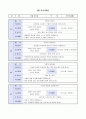 유치원 어린이집 4월 사이언스 월간계획안 2페이지