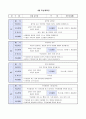 유치원 어린이집 4월 사이언스 월간계획안 3페이지