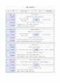 유치원 어린이집 4월 사이언스 월간계획안 4페이지