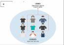 (예습발표ppt) 연구의 역할과 방법 (심리학) 6페이지