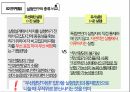 (예습발표ppt) 연구의 역할과 방법 (심리학) 12페이지