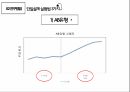 (예습발표ppt) 연구의 역할과 방법 (심리학) 14페이지