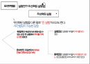 (예습발표ppt) 연구의 역할과 방법 (심리학) 17페이지