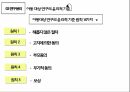 (예습발표ppt) 연구의 역할과 방법 (심리학) 32페이지