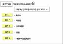 (예습발표ppt) 연구의 역할과 방법 (심리학) 33페이지